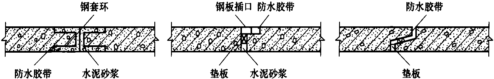 11.5 管道及其接口